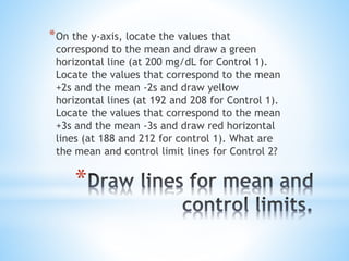 *
*On the y-axis, locate the values that
correspond to the mean and draw a green
horizontal line (at 200 mg/dL for Control 1).
Locate the values that correspond to the mean
+2s and the mean -2s and draw yellow
horizontal lines (at 192 and 208 for Control 1).
Locate the values that correspond to the mean
+3s and the mean -3s and draw red horizontal
lines (at 188 and 212 for control 1). What are
the mean and control limit lines for Control 2?
 