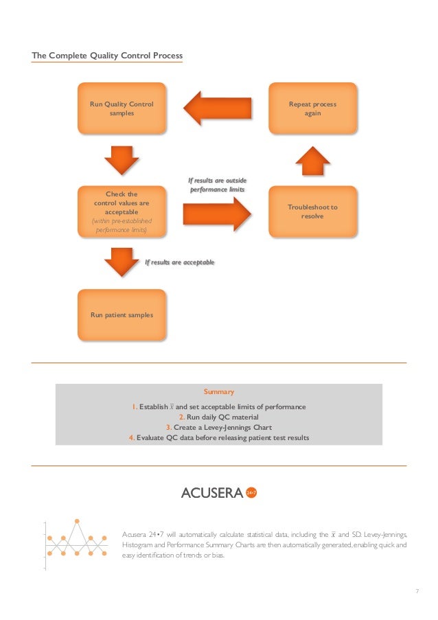 Basic QC Statistics Improving Laboratory Performance Through Qualit…
