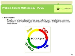 Problem Solving Methodology - PDCA Description The plan–do–check–act cycle is a four-step model for carrying out change. Just as a circle has no end, the PDCA cycle should be repeated again and again for continuous improvement.  Problem Solving Methodology - PDCA 