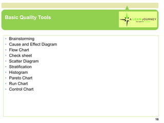 Basic Quality Tools Brainstorming Cause and Effect Diagram Flow Chart Check sheet Scatter Diagram Stratification Histogram Pareto Chart Run Chart Control Chart 