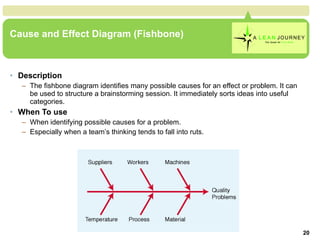 Cause and Effect Diagram (Fishbone) Description The fishbone diagram identifies many possible causes for an effect or problem. It can be used to structure a brainstorming session. It immediately sorts ideas into useful categories. When To use When identifying possible causes for a problem.  Especially when a team’s thinking tends to fall into ruts.  Cause and Effect Diagram (Fishbone) 