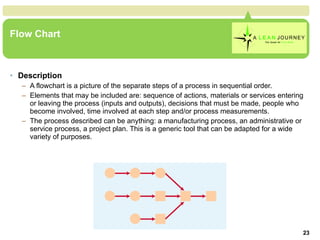 Flow Chart Description A flowchart is a picture of the separate steps of a process in sequential order.  Elements that may be included are: sequence of actions, materials or services entering or leaving the process (inputs and outputs), decisions that must be made, people who become involved, time involved at each step and/or process measurements.  The process described can be anything: a manufacturing process, an administrative or service process, a project plan. This is a generic tool that can be adapted for a wide variety of purposes.  Flow Chart 