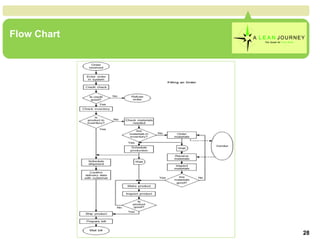Flow Chart 
