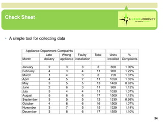 Check Sheet A simple tool for collecting data Check Sheet 