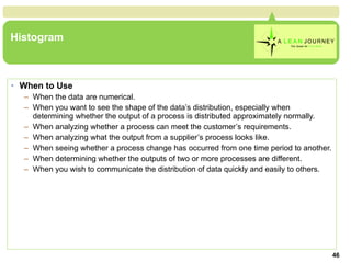 Histogram When to Use When the data are numerical.  When you want to see the shape of the data’s distribution, especially when determining whether the output of a process is distributed approximately normally.  When analyzing whether a process can meet the customer’s requirements.  When analyzing what the output from a supplier’s process looks like.  When seeing whether a process change has occurred from one time period to another.  When determining whether the outputs of two or more processes are different.  When you wish to communicate the distribution of data quickly and easily to others.  