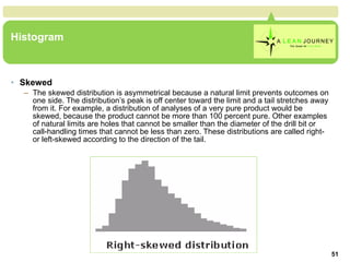 Histogram Skewed The skewed distribution is asymmetrical because a natural limit prevents outcomes on one side. The distribution’s peak is off center toward the limit and a tail stretches away from it. For example, a distribution of analyses of a very pure product would be skewed, because the product cannot be more than 100 percent pure. Other examples of natural limits are holes that cannot be smaller than the diameter of the drill bit or call-handling times that cannot be less than zero. These distributions are called right- or left-skewed according to the direction of the tail.  Histogram 
