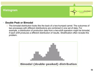 Histogram Double Peak or Bimodal The bimodal distribution looks like the back of a two-humped camel. The outcomes of two processes with different distributions are combined in one set of data. For example, a distribution of production data from a two-shift operation might be bimodal, if each shift produces a different distribution of results. Stratification often reveals this problem.  Histogram 
