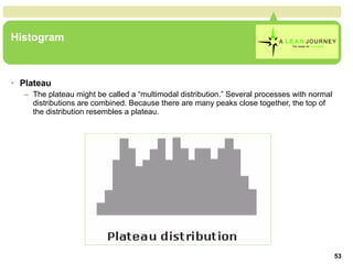 Histogram Plateau The plateau might be called a “multimodal distribution.” Several processes with normal distributions are combined. Because there are many peaks close together, the top of the distribution resembles a plateau.  Histogram 