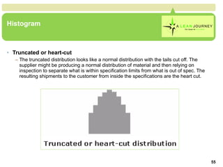 Histogram Truncated or heart-cut The truncated distribution looks like a normal distribution with the tails cut off. The supplier might be producing a normal distribution of material and then relying on inspection to separate what is within specification limits from what is out of spec. The resulting shipments to the customer from inside the specifications are the heart cut.  Histogram 