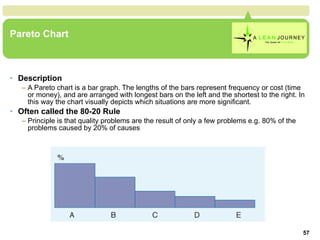 Pareto Chart Description A Pareto chart is a bar graph. The lengths of the bars represent frequency or cost (time or money), and are arranged with longest bars on the left and the shortest to the right. In this way the chart visually depicts which situations are more significant.  Often called the 80-20 Rule Principle is that quality problems are the result of only a few problems e.g. 80% of the problems caused by 20% of causes Pareto Chart 