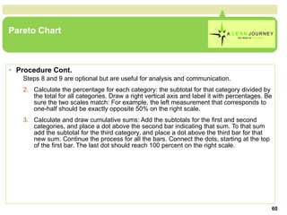 Pareto Chart Procedure Cont. Steps 8 and 9 are optional but are useful for analysis and communication. Calculate the percentage for each category: the subtotal for that category divided by the total for all categories. Draw a right vertical axis and label it with percentages. Be sure the two scales match: For example, the left measurement that corresponds to one-half should be exactly opposite 50% on the right scale.  Calculate and draw cumulative sums: Add the subtotals for the first and second categories, and place a dot above the second bar indicating that sum. To that sum add the subtotal for the third category, and place a dot above the third bar for that new sum. Continue the process for all the bars. Connect the dots, starting at the top of the first bar. The last dot should reach 100 percent on the right scale.  