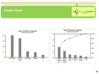 Pareto Chart 