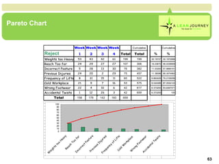 Pareto Chart 