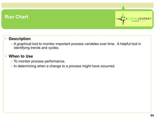 Run Chart Description A graphical tool to monitor important process variables over time.  A helpful tool in identifying trends and cycles. When to Use To monitor process performance. In determining when a change to a process might have occurred. 