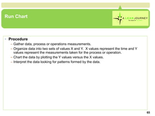 Run Chart Procedure Gather data, process or operations measurements. Organize data into two sets of values X and Y.  X values represent the time and Y values represent the measurements taken for the process or operation. Chart the data by plotting the Y values versus the X values. Interpret the data looking for patterns formed by the data. 