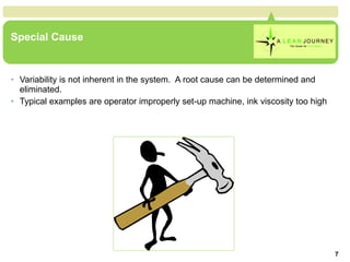 Special Cause Variability is not inherent in the system.  A root cause can be determined and eliminated. Typical examples are operator improperly set-up machine, ink viscosity too high Special Cause 