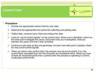 Control Chart Procedure Choose the appropriate control chart for your data.  Determine the appropriate time period for collecting and plotting data.  Collect data, construct your chart and analyze the data.  Look for “out-of-control signals” on the control chart. When one is identified, mark it on the chart and investigate the cause. Document how you investigated, what you learned, the cause and how it was corrected.  Continue to plot data as they are generated. As each new data point is plotted, check for new out-of-control signals.  When you start a new control chart, the process may be out of control. If so, the control limits calculated from the first 20 points are conditional limits. When you have at least 20 sequential points from a period when the process is operating in control, recalculate control limits.  