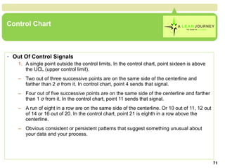 Control Chart Out Of Control Signals A single point outside the control limits. In the control chart, point sixteen is above the UCL (upper control limit).  Two out of three successive points are on the same side of the centerline and farther than 2  σ  from it. In control chart, point 4 sends that signal.  Four out of five successive points are on the same side of the centerline and farther than 1  σ  from it. In the control chart, point 11 sends that signal.  A run of eight in a row are on the same side of the centerline. Or 10 out of 11, 12 out of 14 or 16 out of 20. In the control chart, point 21 is eighth in a row above the centerline.  Obvious consistent or persistent patterns that suggest something unusual about your data and your process.  