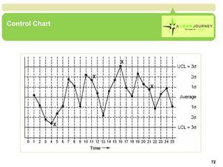 Control Chart 