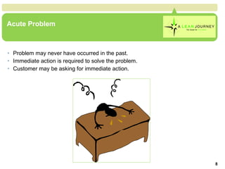Acute Problem Problem may never have occurred in the past. Immediate action is required to solve the problem. Customer may be asking for immediate action. Acute Problem 