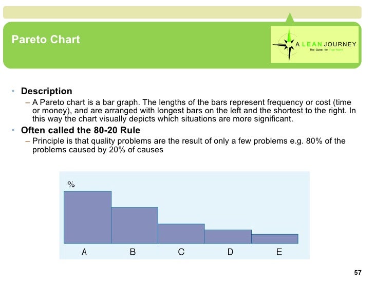 Dog Food Distribution Histogram Dog Food Distribution Histogram