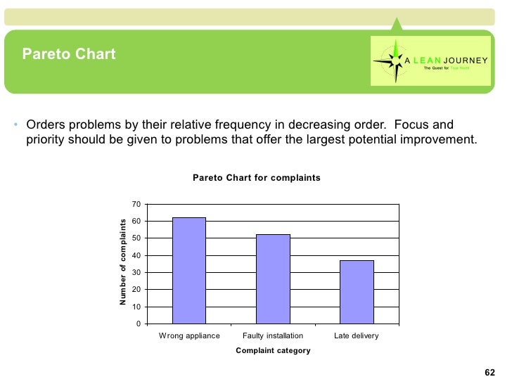 the seven basic tools of quality