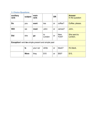 Basic question structure | PDF