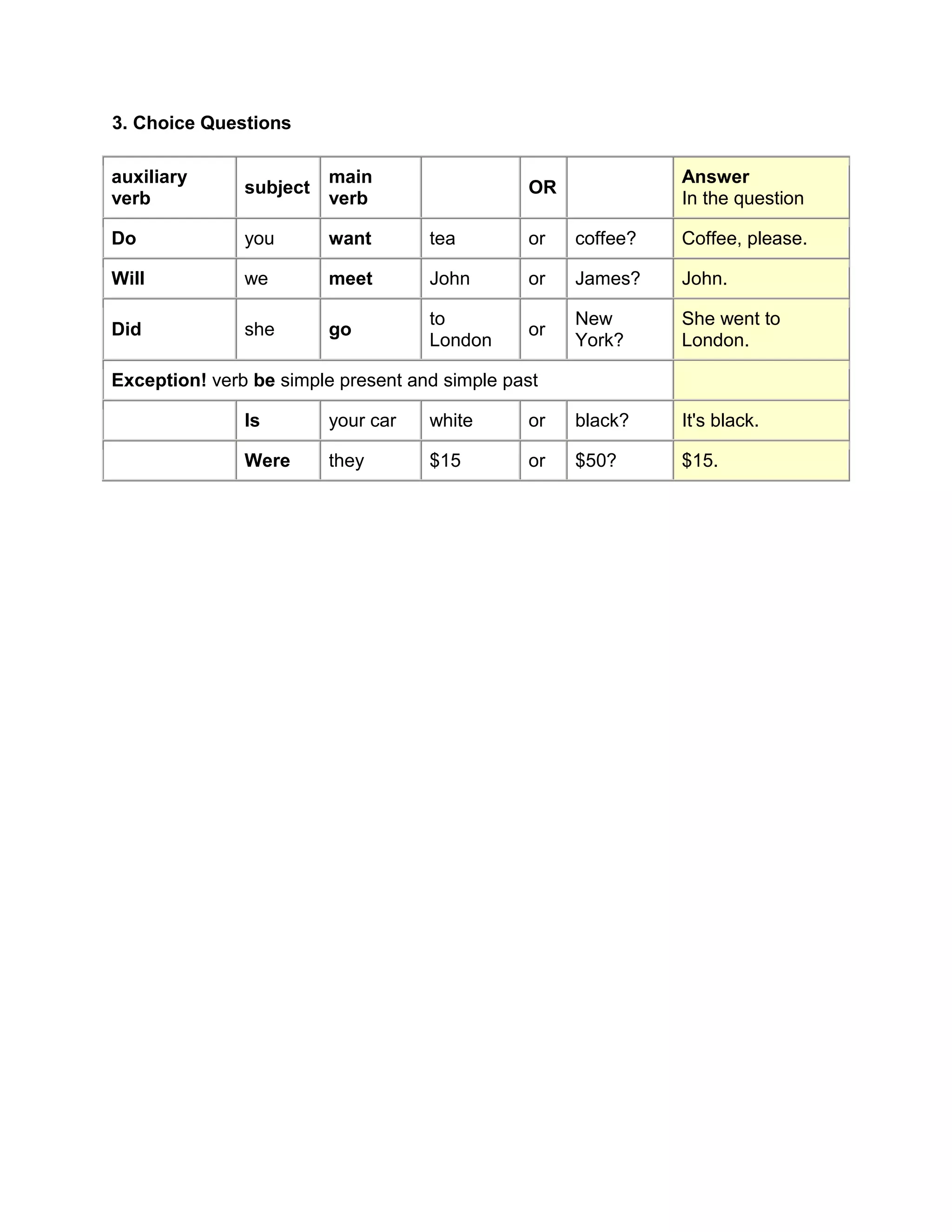 Basic question types