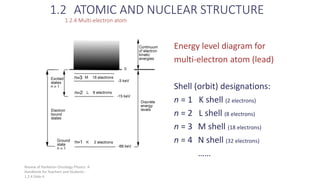 Radiation Structure basic radiation.pptx