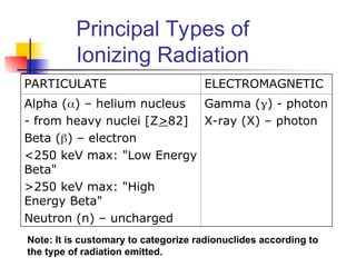 Basic Radiation theories and discussions | PPT