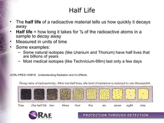 Half Life
• The half life of a radioactive material tells us how quickly it decays
  away
• Half life = how long it takes for ½ of the radioactive atoms in a
  sample to decay away
• Measured in units of time
• Some examples:
      – Some natural isotopes (like Uranium and Thorium) have half lives that
        are billions of years
      – Most medical isotopes (like Technicium-99m) last only a few days


UCRL-PRES-149818. Understanding Radiation and it’s Effects.
 
