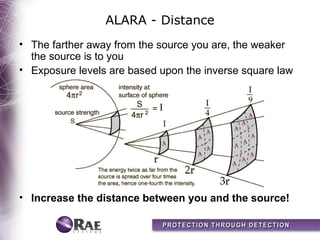 ALARA - Distance
• The farther away from the source you are, the weaker
  the source is to you
• Exposure levels are based upon the inverse square law




• Increase the distance between you and the source!
 