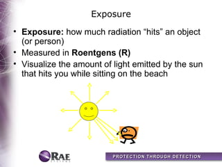 Exposure
• Exposure: how much radiation “hits” an object
  (or person)
• Measured in Roentgens (R)
• Visualize the amount of light emitted by the sun
  that hits you while sitting on the beach
 