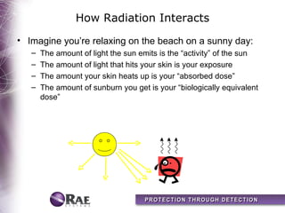 How Radiation Interacts
• Imagine you’re relaxing on the beach on a sunny day:
   –   The amount of light the sun emits is the “activity” of the sun
   –   The amount of light that hits your skin is your exposure
   –   The amount your skin heats up is your “absorbed dose”
   –   The amount of sunburn you get is your “biologically equivalent
       dose”
 