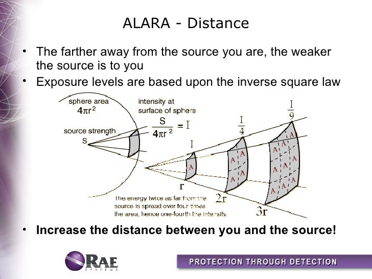 Basic radiation 061706