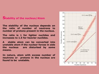 Basic Radiation Physics - Mr. D.S. Patkulkar.pdf