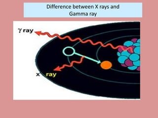 Basic Radiation Physics - Mr. D.S. Patkulkar.pdf
