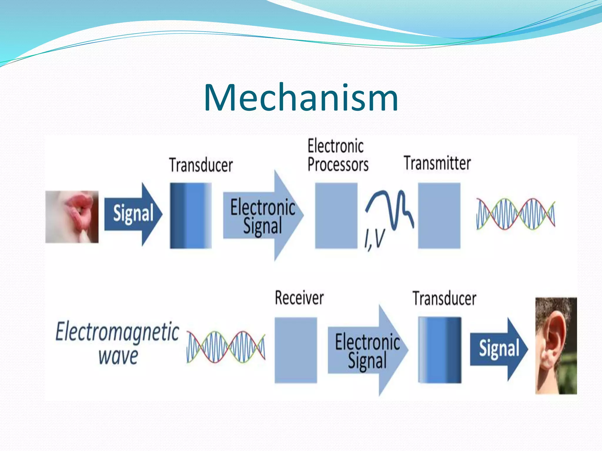 Basic radio communication | PPTX
