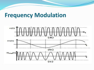 Frequency Modulation
 