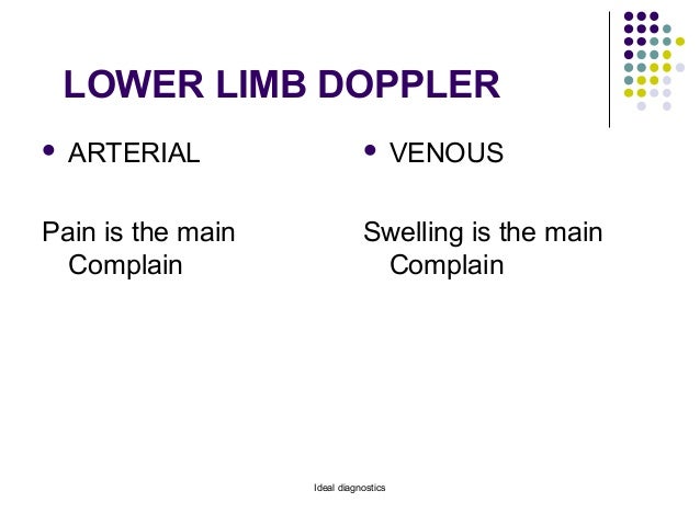 Basic radiology points in ayurveda