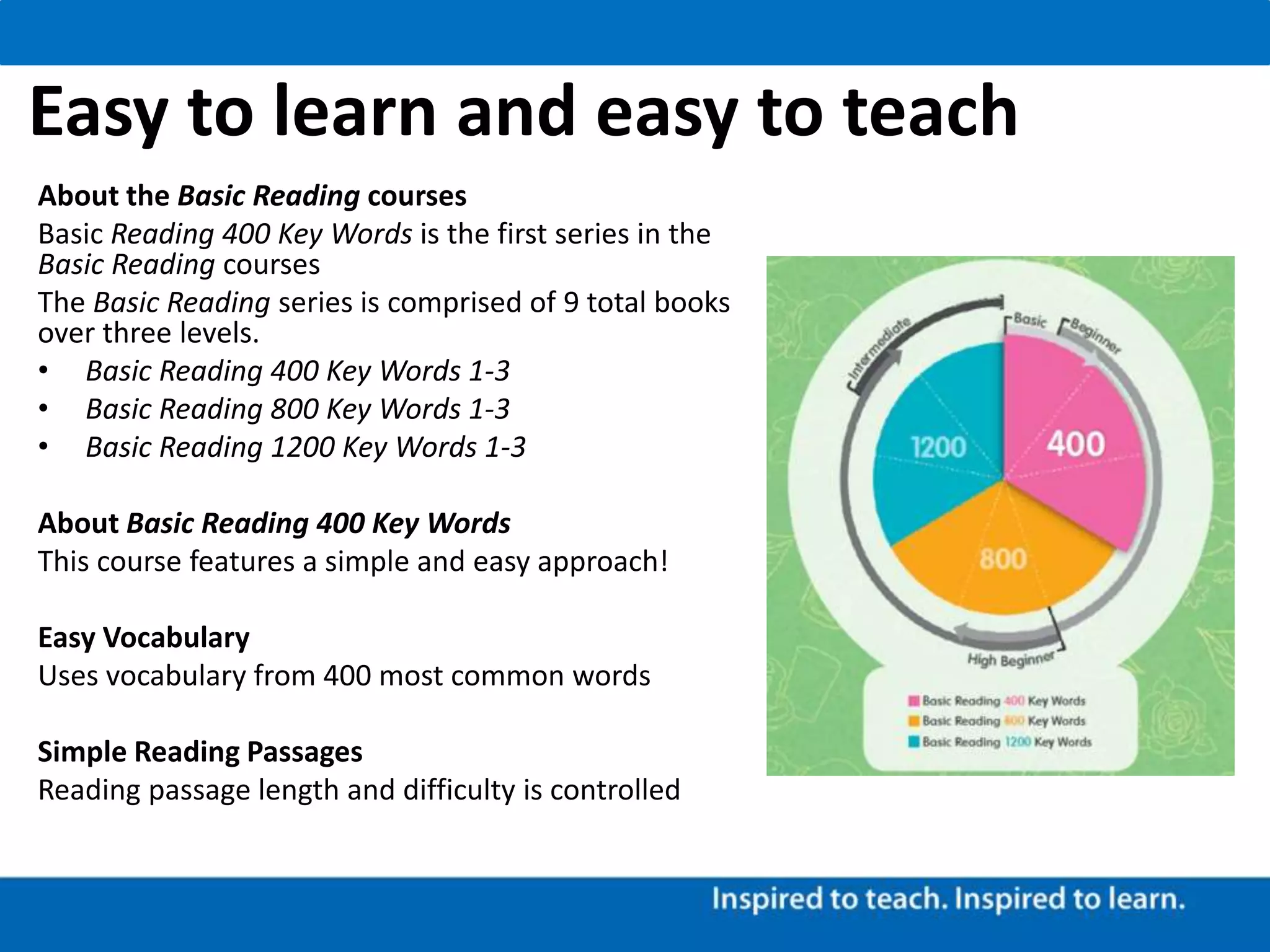 Easy to learn and easy to teach
About the Basic Reading courses
Basic Reading 400 Key Words is the first series in the
Basic Reading courses
The Basic Reading series is comprised of 9 total books
over three levels.
• Basic Reading 400 Key Words 1-3
• Basic Reading 800 Key Words 1-3
• Basic Reading 1200 Key Words 1-3
About Basic Reading 400 Key Words
This course features a simple and easy approach!
Easy Vocabulary
Uses vocabulary from 400 most common words
Simple Reading Passages
Reading passage length and difficulty is controlled
 
