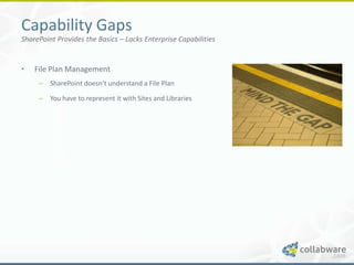 Capability Gaps
SharePoint Provides the Basics – Lacks Enterprise Capabilities


•   File Plan Management
     – SharePoint doesn’t understand a File Plan

     – You have to represent it with Sites and Libraries
 