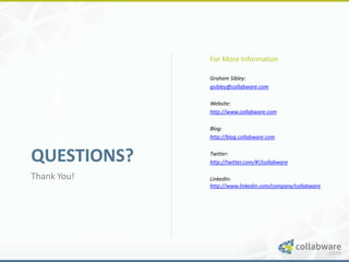 For More Information

             Graham Sibley:
             gsibley@collabware.com

             Website:
             http://www.collabware.com

             Blog:
             http://blog.collabware.com


QUESTIONS?   Twitter:
             http://twitter.com/#!/collabware

Thank You!   LinkedIn:
             http://www.linkedin.com/company/collabware
 