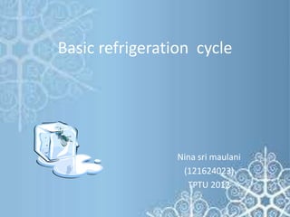 Basic refrigeration cycle

Nina sri maulani
(121624023)
TPTU 2012

 