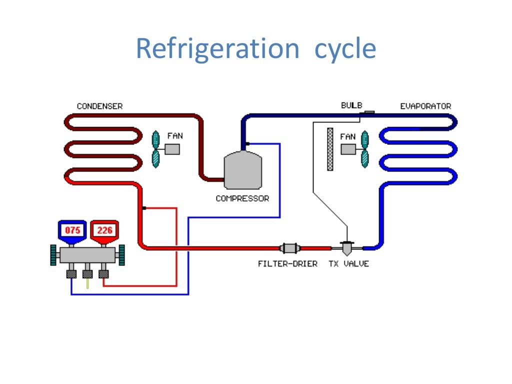 basic-refrigeration-cycle