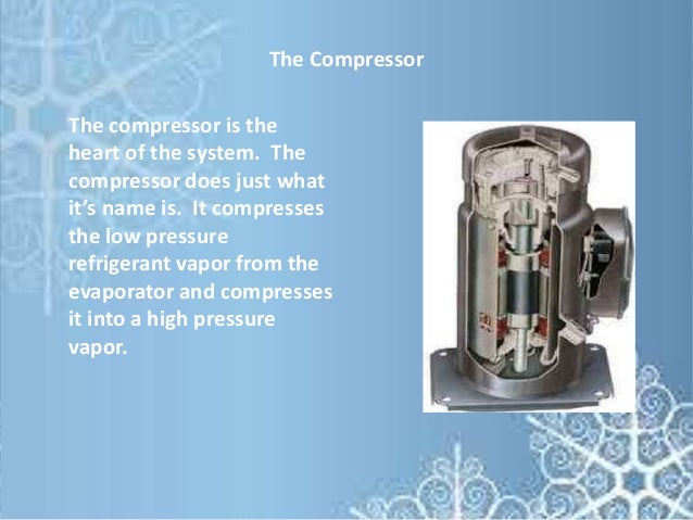Basic Refrigeration Cycle Basic Refrigeration Cycle