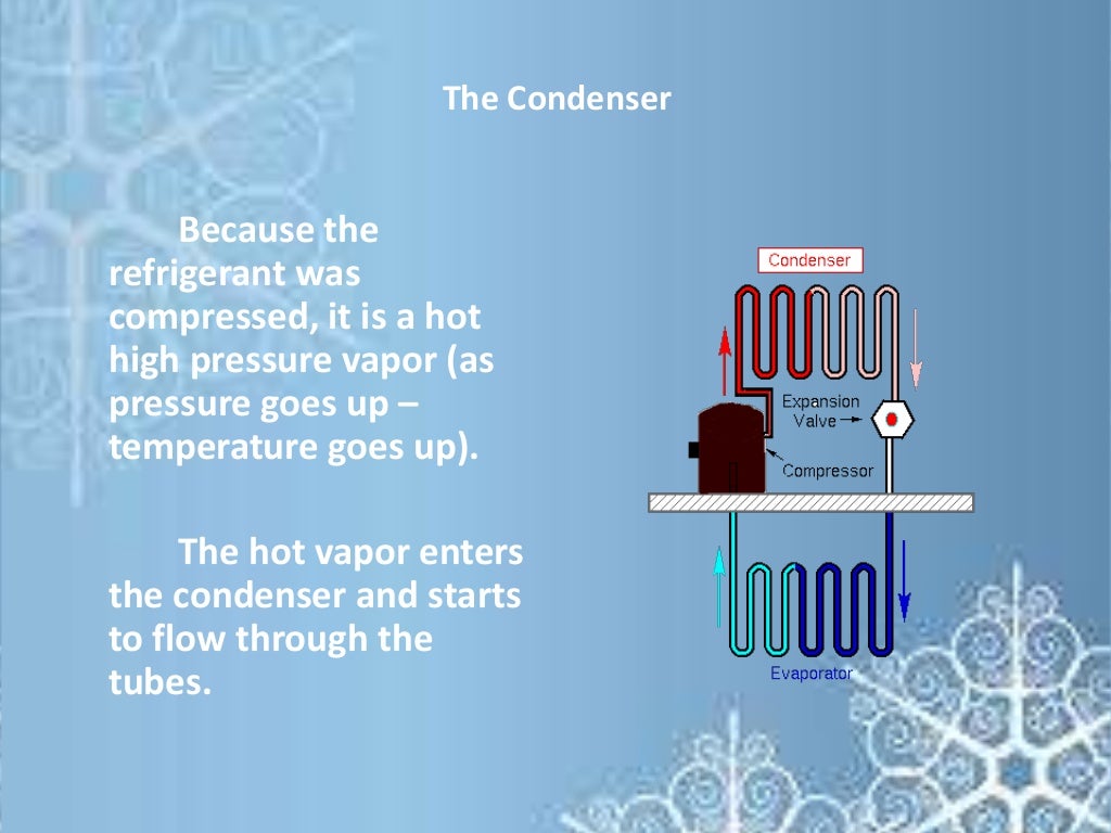 Basic refrigeration cycle