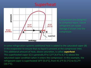 Basic refrigeration cycle | PPT