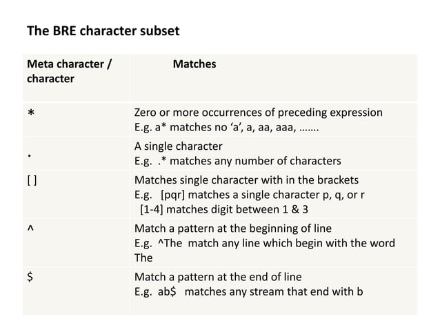 Basic regular expression, extended regular expression | PPT