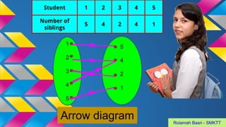 Basic relation add math | PDF